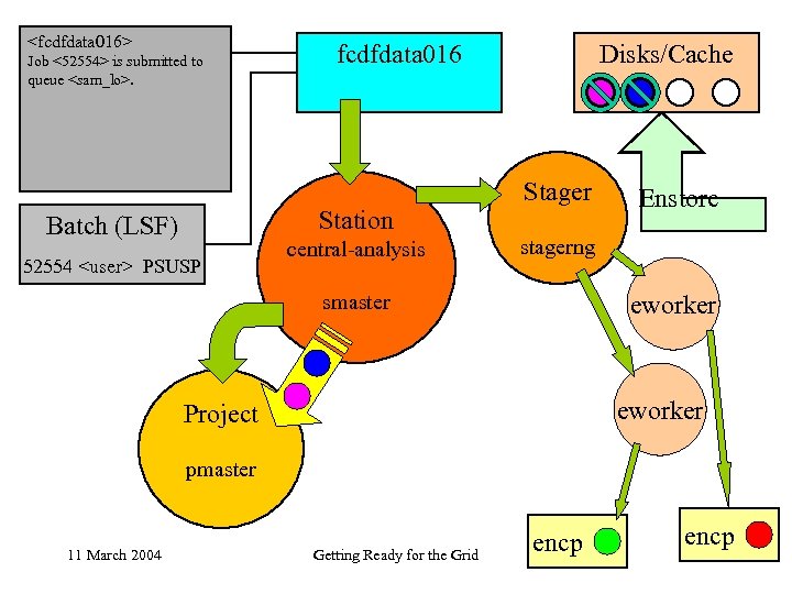 <fcdfdata 016> Job <52554> is submitted to queue <sam_lo>. fcdfdata 016 Station Batch (LSF)