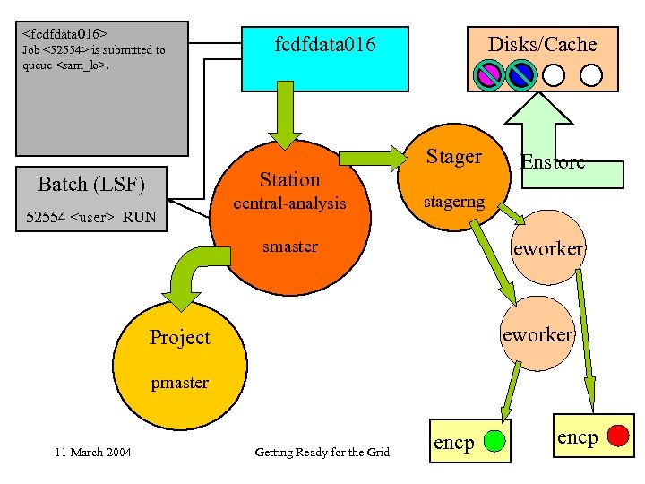 <fcdfdata 016> Job <52554> is submitted to queue <sam_lo>. fcdfdata 016 Station Batch (LSF)