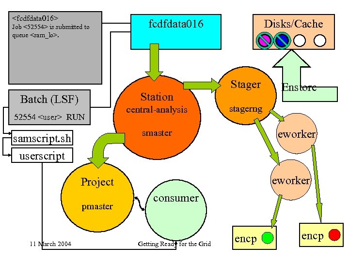 <fcdfdata 016> Job <52554> is submitted to queue <sam_lo>. fcdfdata 016 Station Batch (LSF)