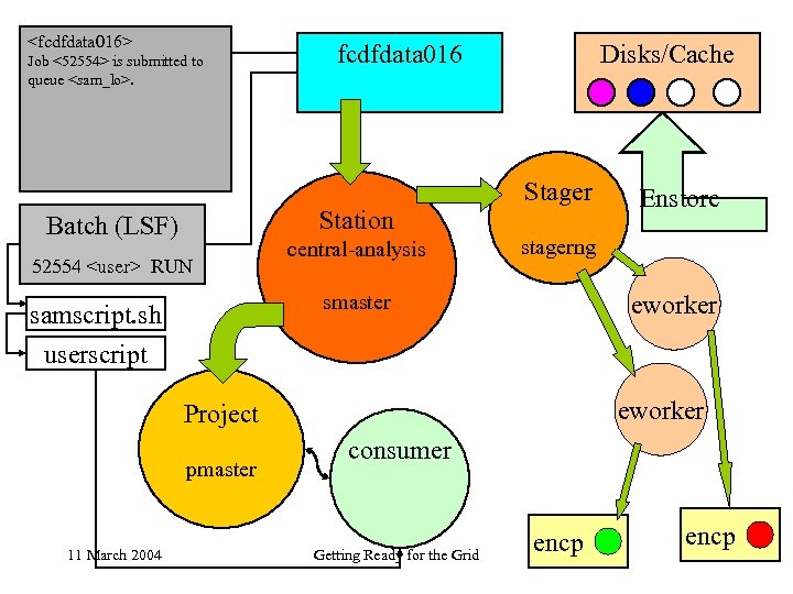 <fcdfdata 016> Job <52554> is submitted to queue <sam_lo>. fcdfdata 016 Station Batch (LSF)
