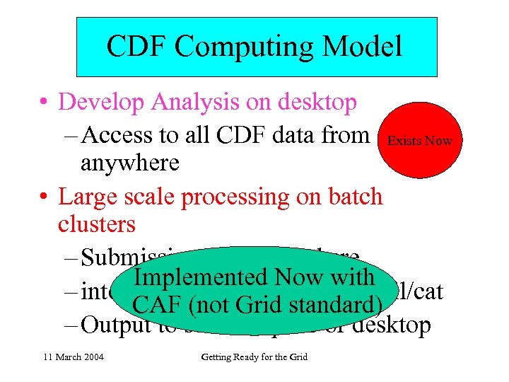 CDF Computing Model • Develop Analysis on desktop – Access to all CDF data