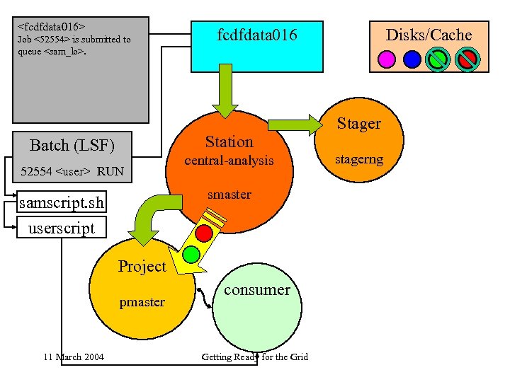 <fcdfdata 016> Job <52554> is submitted to queue <sam_lo>. fcdfdata 016 Station Batch (LSF)