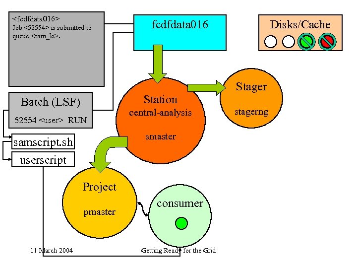 <fcdfdata 016> Job <52554> is submitted to queue <sam_lo>. fcdfdata 016 Station Batch (LSF)