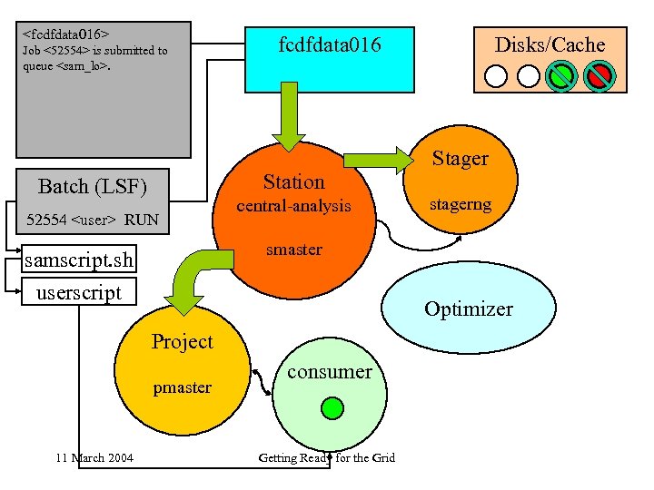 <fcdfdata 016> Job <52554> is submitted to queue <sam_lo>. fcdfdata 016 Station Batch (LSF)