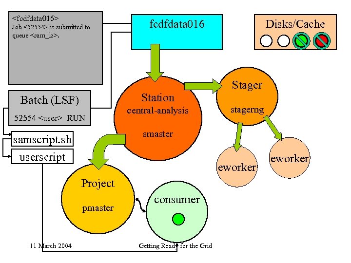 <fcdfdata 016> Job <52554> is submitted to queue <sam_lo>. fcdfdata 016 Station Batch (LSF)
