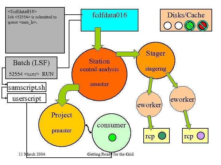 <fcdfdata 016> Job <52554> is submitted to queue <sam_lo>. fcdfdata 016 Station Batch (LSF)