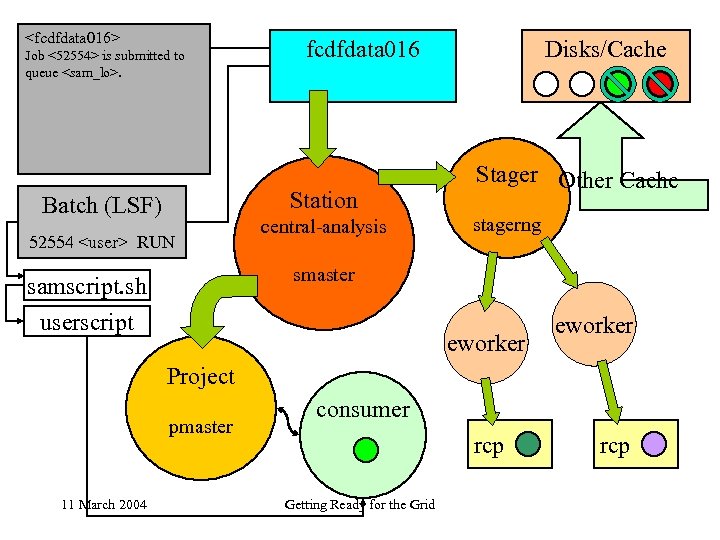 <fcdfdata 016> Job <52554> is submitted to queue <sam_lo>. fcdfdata 016 Station Batch (LSF)
