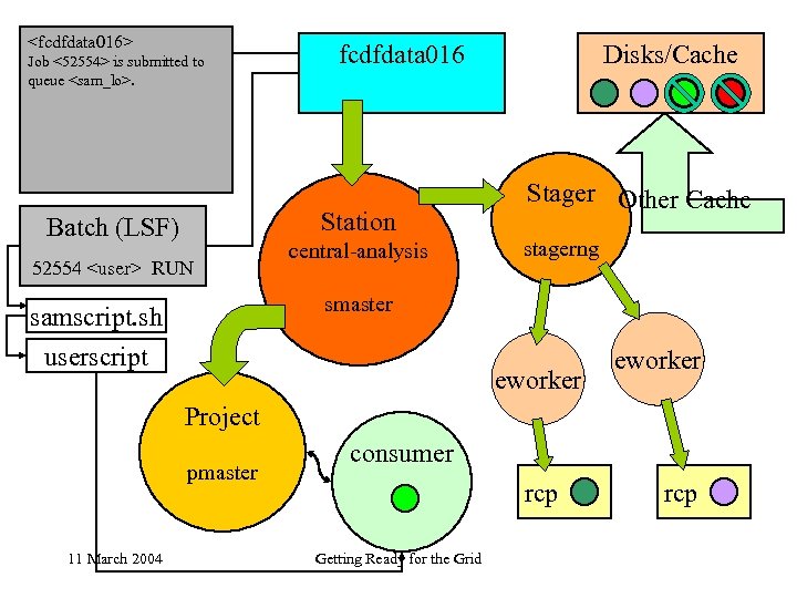 <fcdfdata 016> Job <52554> is submitted to queue <sam_lo>. fcdfdata 016 Station Batch (LSF)
