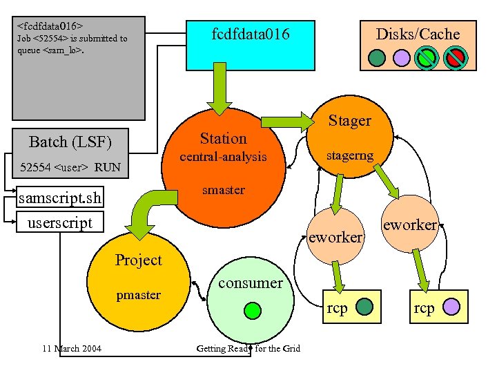 <fcdfdata 016> Job <52554> is submitted to queue <sam_lo>. fcdfdata 016 Station Batch (LSF)