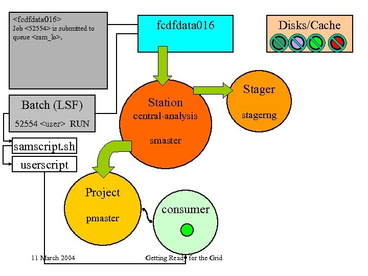 <fcdfdata 016> Job <52554> is submitted to queue <sam_lo>. fcdfdata 016 Station Batch (LSF)