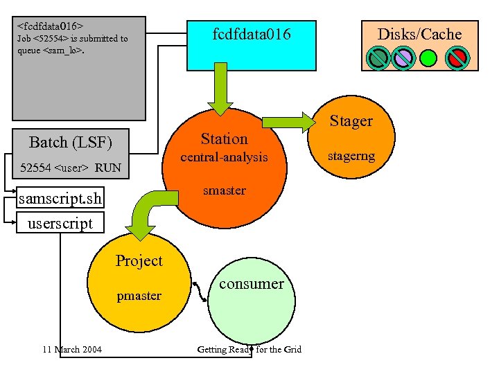 <fcdfdata 016> Job <52554> is submitted to queue <sam_lo>. fcdfdata 016 Station Batch (LSF)