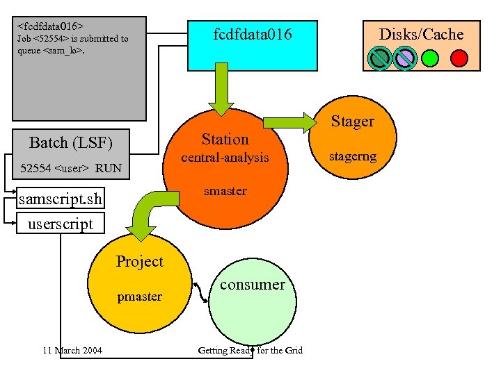 <fcdfdata 016> Job <52554> is submitted to queue <sam_lo>. fcdfdata 016 Station Batch (LSF)