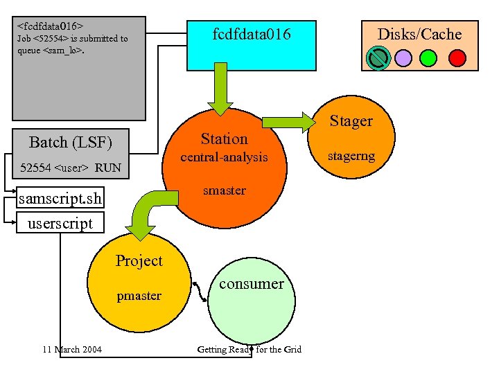 <fcdfdata 016> Job <52554> is submitted to queue <sam_lo>. fcdfdata 016 Station Batch (LSF)