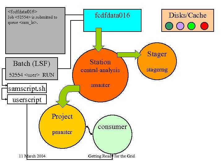 <fcdfdata 016> Job <52554> is submitted to queue <sam_lo>. fcdfdata 016 Station Batch (LSF)