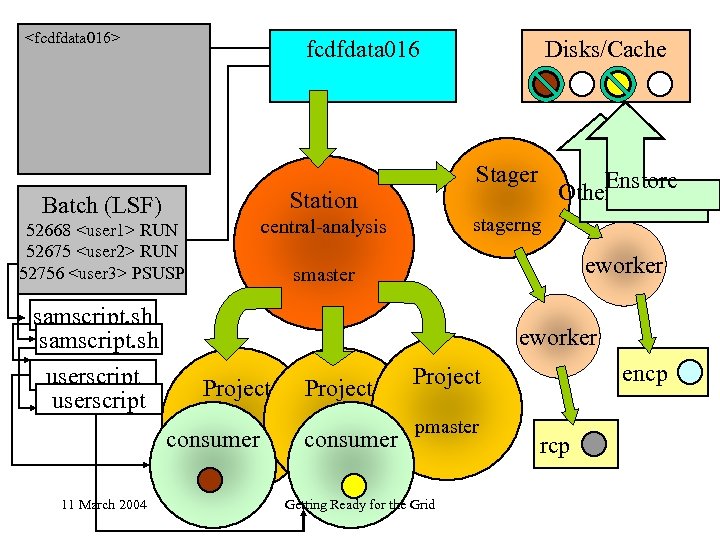 <fcdfdata 016> fcdfdata 016 52668 <user 1> RUN 52675 <user 2> RUN 52756 <user