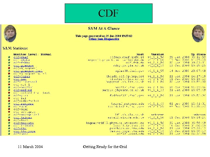 CDF 11 March 2004 Getting Ready for the Grid 