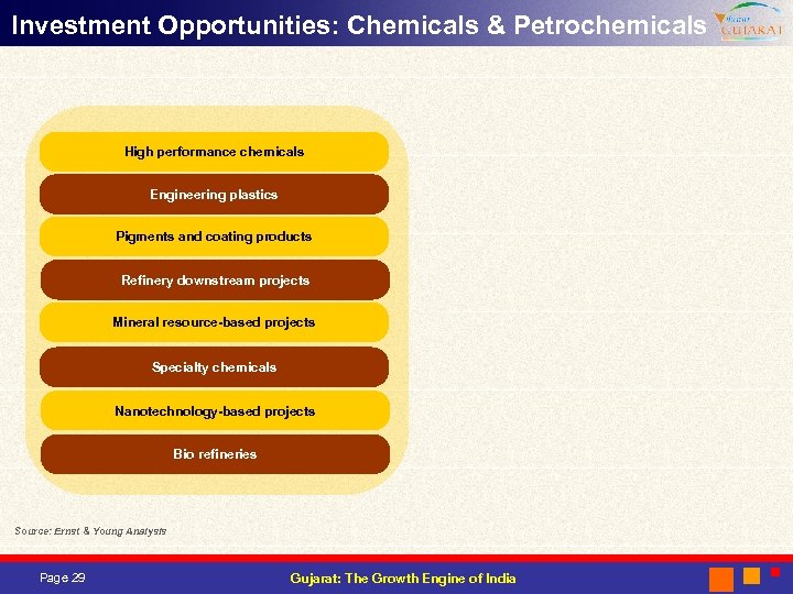 Investment Opportunities: Chemicals & Petrochemicals High performance chemicals Engineering plastics Pigments and coating products