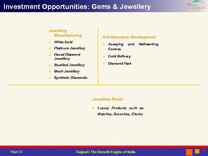 Investment Opportunities: Gems & Jewellery Manufacturing ► White Gold ► Platinum Jewellery ► Paved