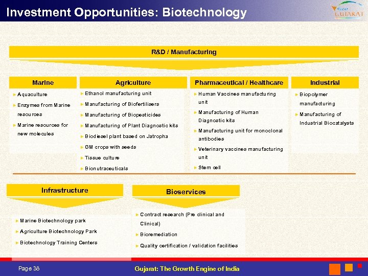 Investment Opportunities: Biotechnology R&D / Manufacturing Marine Agriculture ► Ethanol ► Aquaculture ► Enzymes