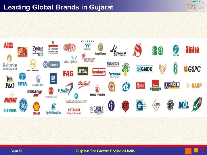 Leading Global Brands in Gujarat Page 62 Gujarat: The Growth Engine of India 