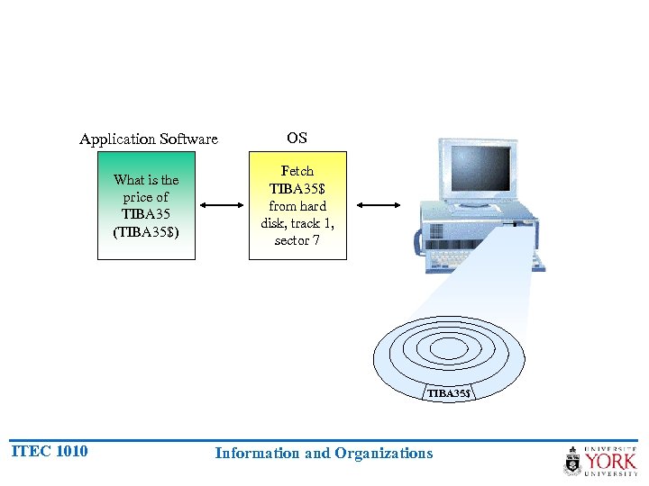 Application Software OS What is the price of TIBA 35 (TIBA 35$) Fetch TIBA