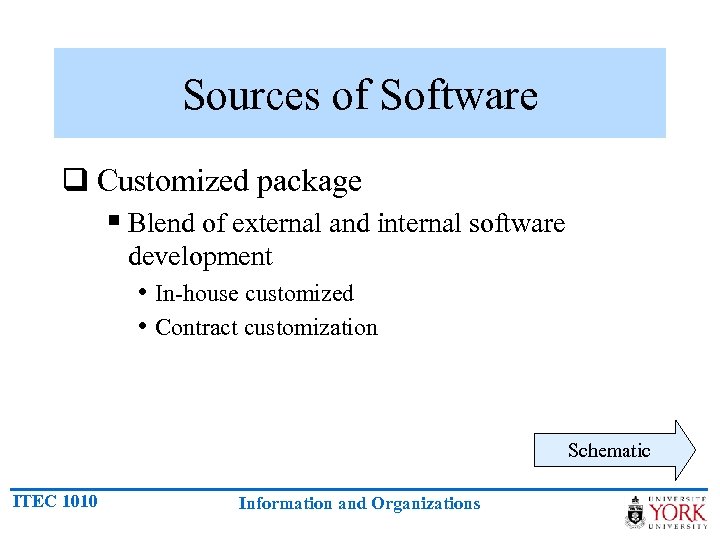 Sources of Software q Customized package § Blend of external and internal software development
