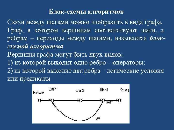 Блок-схемы алгоритмов Связи между шагами можно изобразить в виде графа. Граф, в котором вершинам