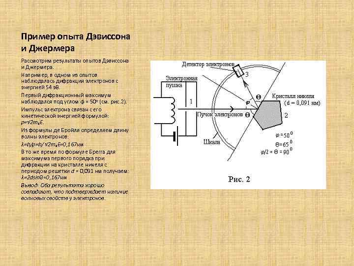 Схема дифракции электронов