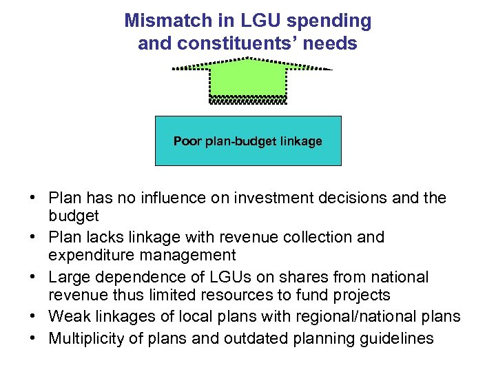 Mismatch in LGU spending and constituents’ needs Poor plan-budget linkage • Plan has no