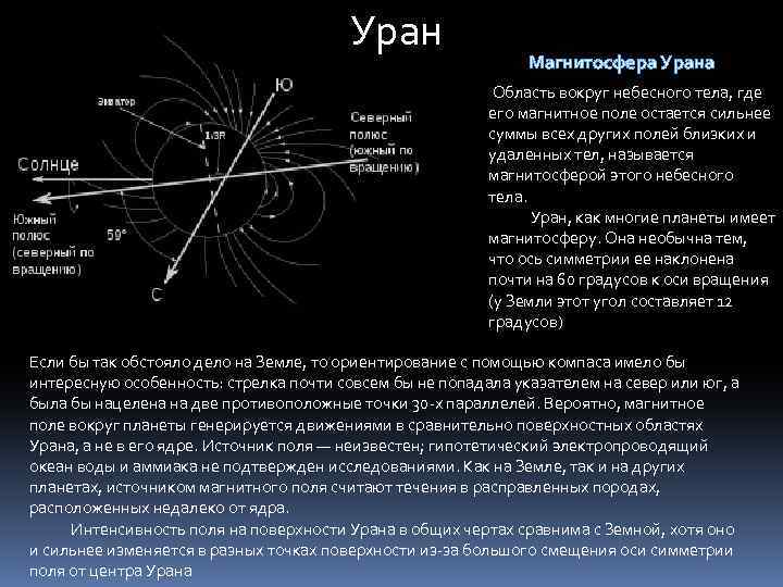 Магнитное поле урана картинки