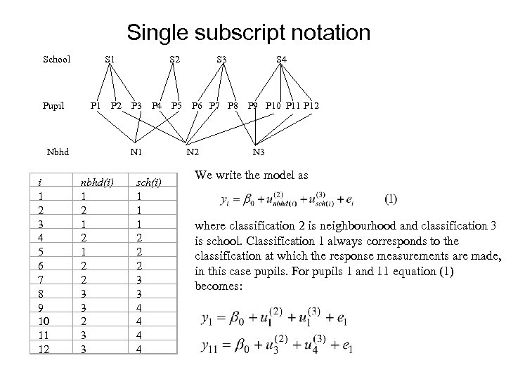 Single subscript notation School S 1 S 2 S 3 S 4 Pupil P