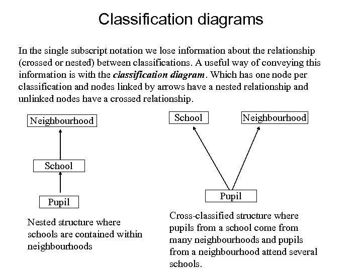 Classification diagrams In the single subscript notation we lose information about the relationship (crossed