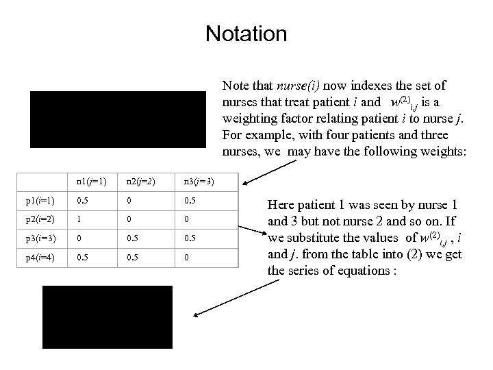 Notation Note that nurse(i) now indexes the set of nurses that treat patient i