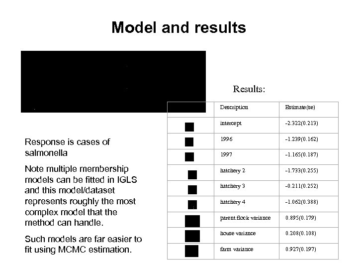 Model and results Results: Parameter Note multiple membership models can be fitted in IGLS