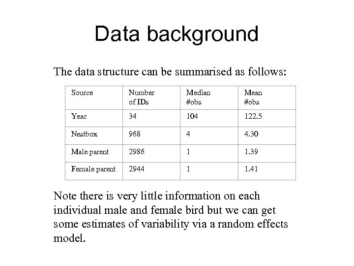 Data background The data structure can be summarised as follows: Source Number of IDs