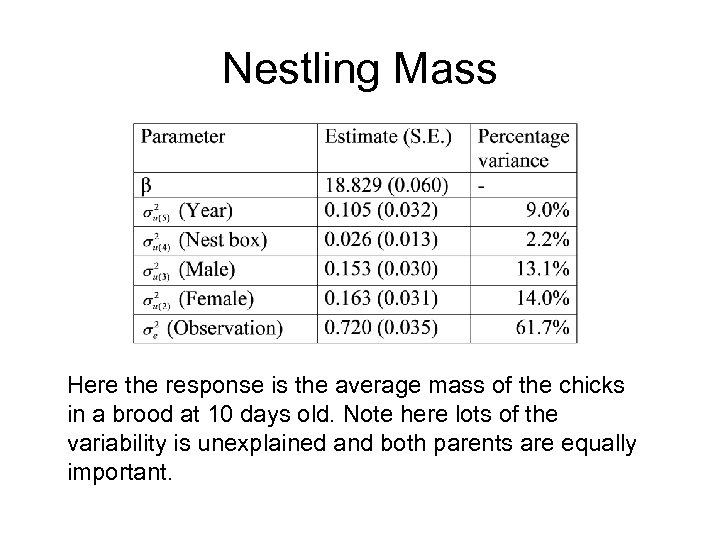 Nestling Mass Here the response is the average mass of the chicks in a