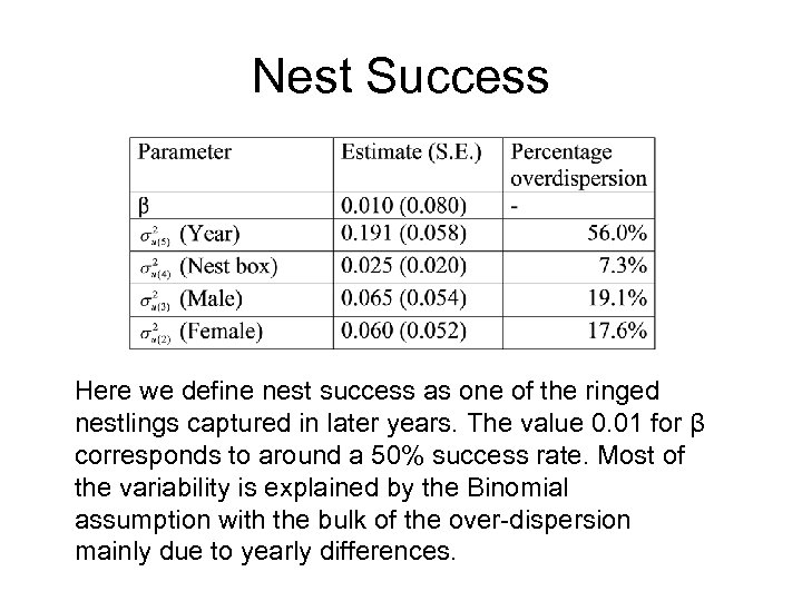 Nest Success Here we define nest success as one of the ringed nestlings captured