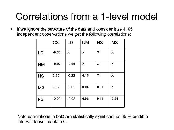 Correlations from a 1 -level model • If we ignore the structure of the