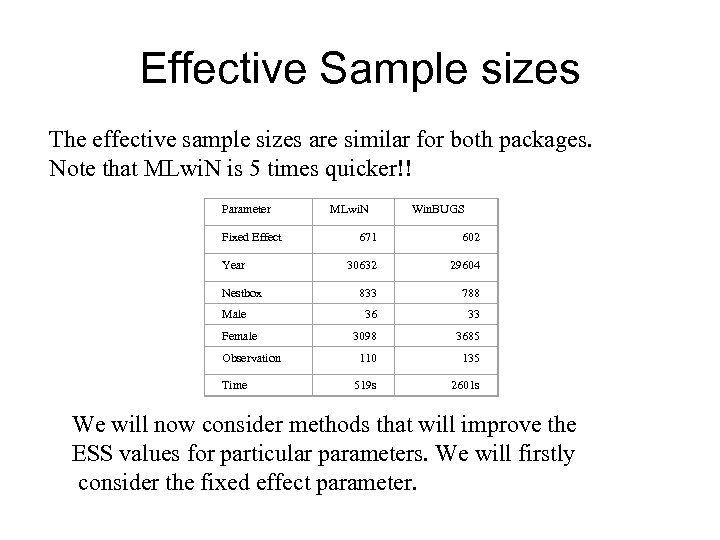 Effective Sample sizes The effective sample sizes are similar for both packages. Note that