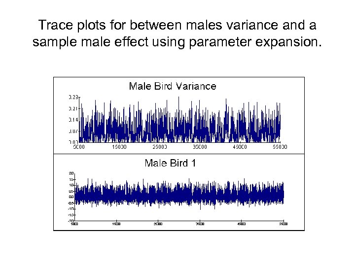 Trace plots for between males variance and a sample male effect using parameter expansion.