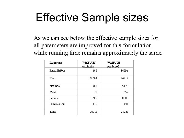 Effective Sample sizes As we can see below the effective sample sizes for all