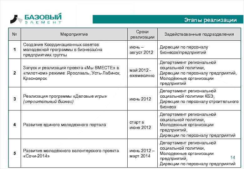 Мероприятия социальной политики