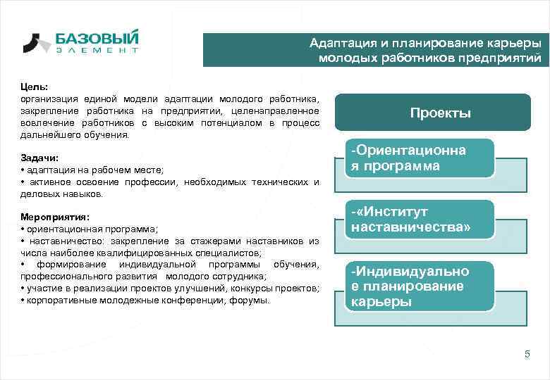 Адаптация и планирование карьеры молодых работников предприятий Цель: организация единой модели адаптации молодого работника,