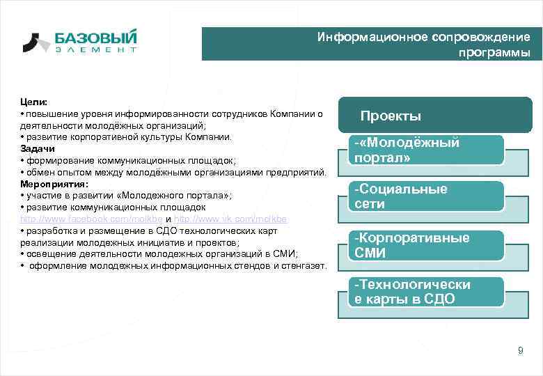 Информационное сопровождение программы Цели: • повышение уровня информированности сотрудников Компании о деятельности молодёжных организаций;