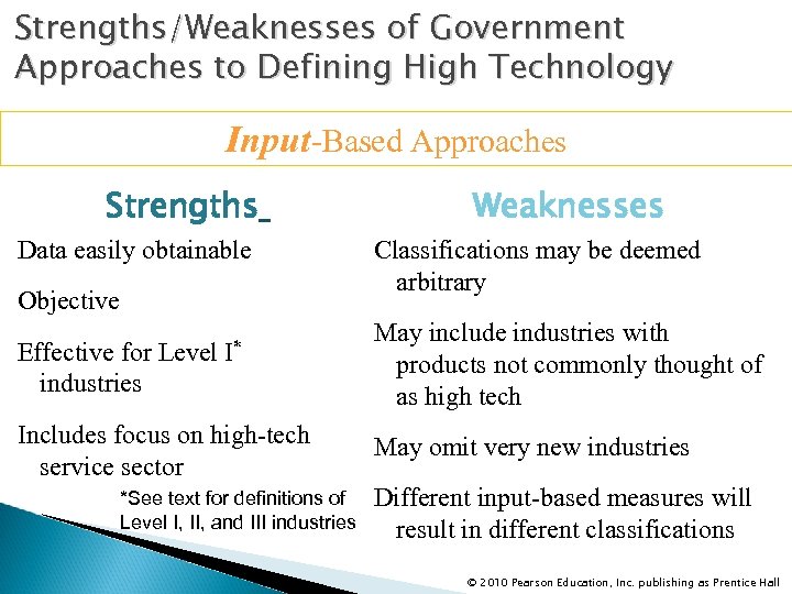 Strengths/Weaknesses of Government Approaches to Defining High Technology Input-Based Approaches Strengths Data easily obtainable