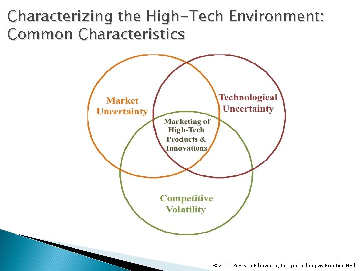 Characterizing the High-Tech Environment: Common Characteristics © 2010 Pearson Education, Inc. publishing as Prentice