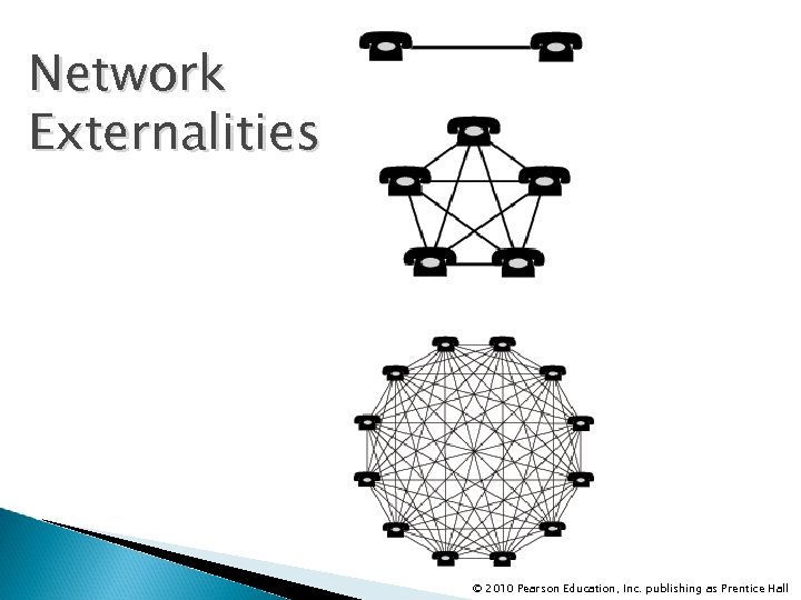 Network Externalities © 2010 Pearson Education, Inc. publishing as Prentice Hall 