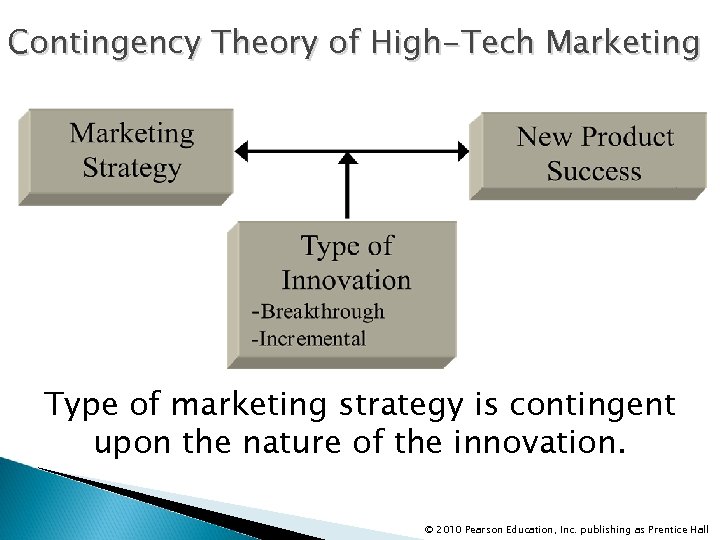 Contingency Theory of High-Tech Marketing Type of marketing strategy is contingent upon the nature