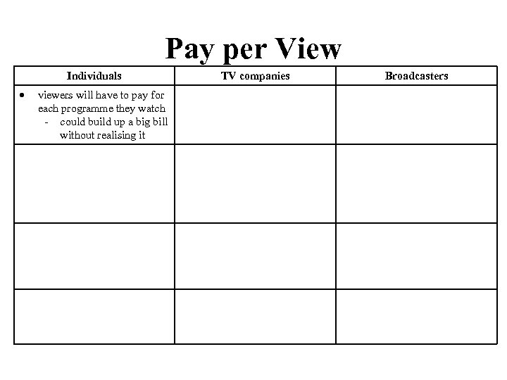 Pay per View Individuals viewers will have to pay for each programme they watch