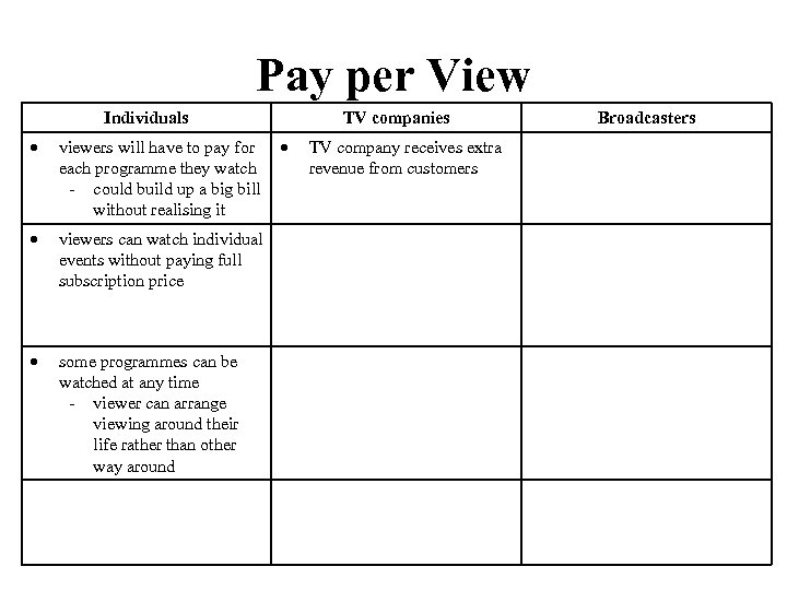 Pay per View Individuals viewers will have to pay for each programme they watch